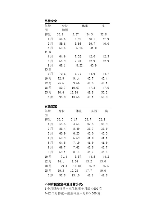 0-3岁宝宝身高、体重对照表