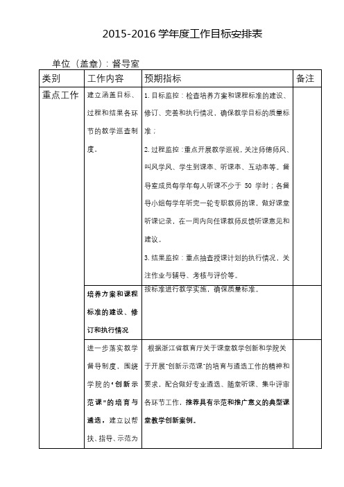 2015-2016学年度工作目标安排表【模板】