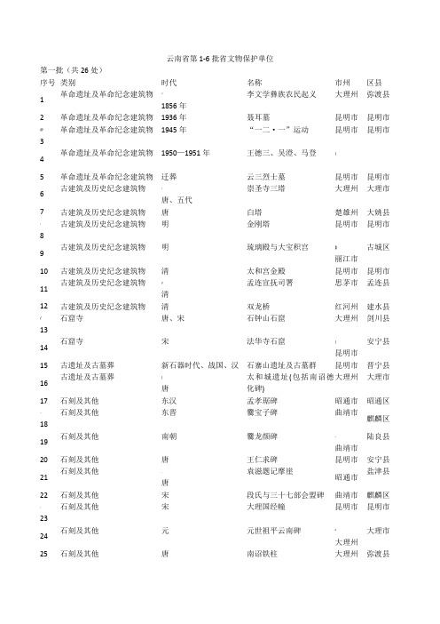 云南省省文物保护单位(1-6批)