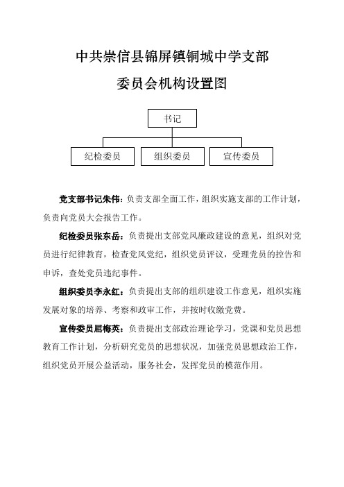 4、党组机构设置图