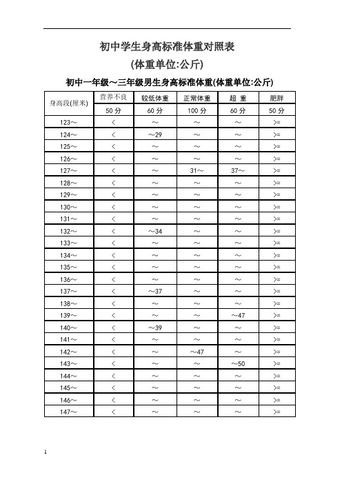 初中学生身高标准体重对照表