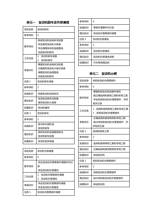 汽车发动机总装与调试课程标准内容