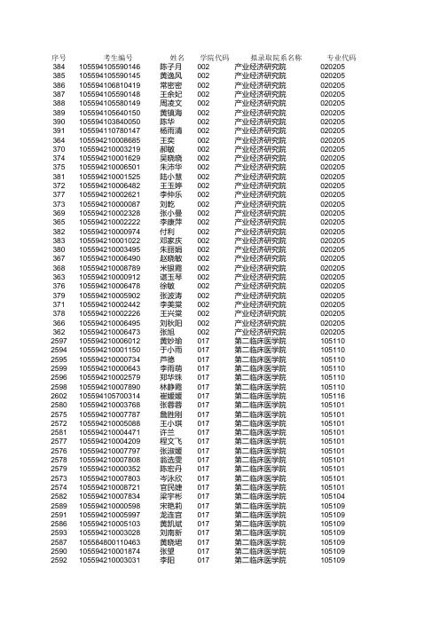 暨南大学2014硕士录取名单