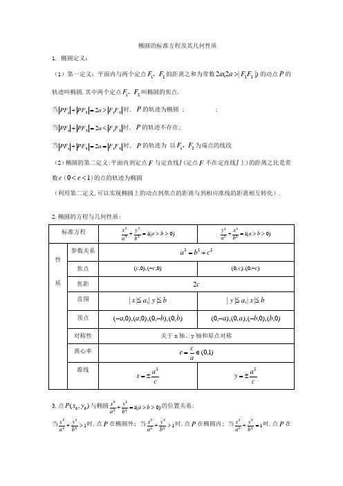 椭圆的标准方程及其几何性质