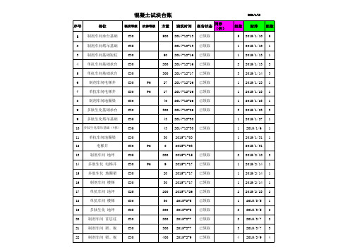 混凝土试块送检台账