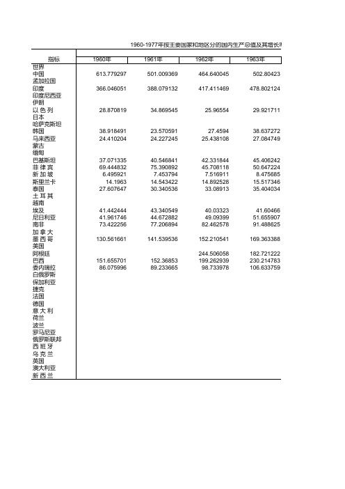 1966_1977经济数据比较