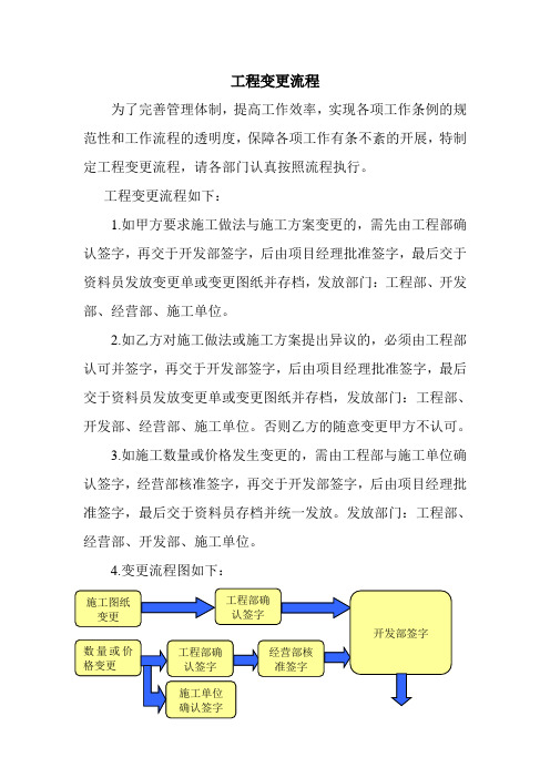 工程变更流程