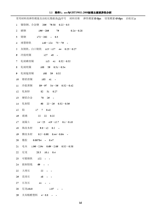 常用材料的弹性模量及泊松比数据表