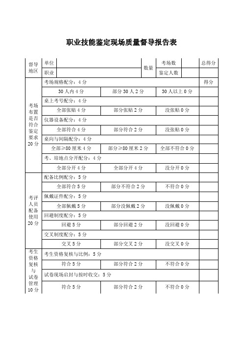 新疆职业技能鉴定现场质量督导报告表