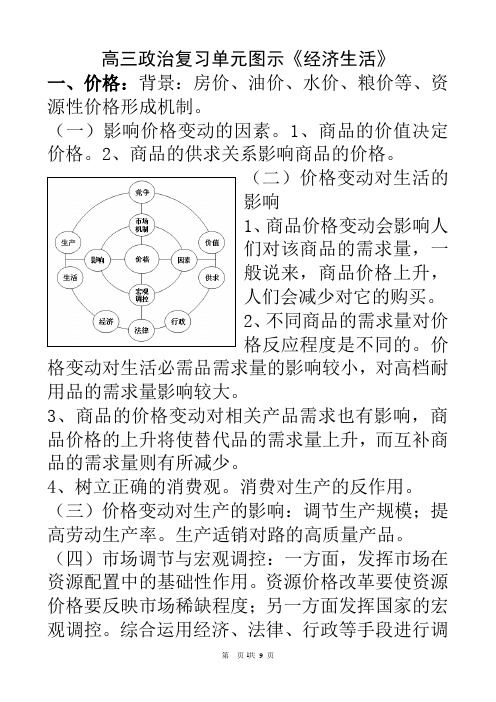 经济生活图标