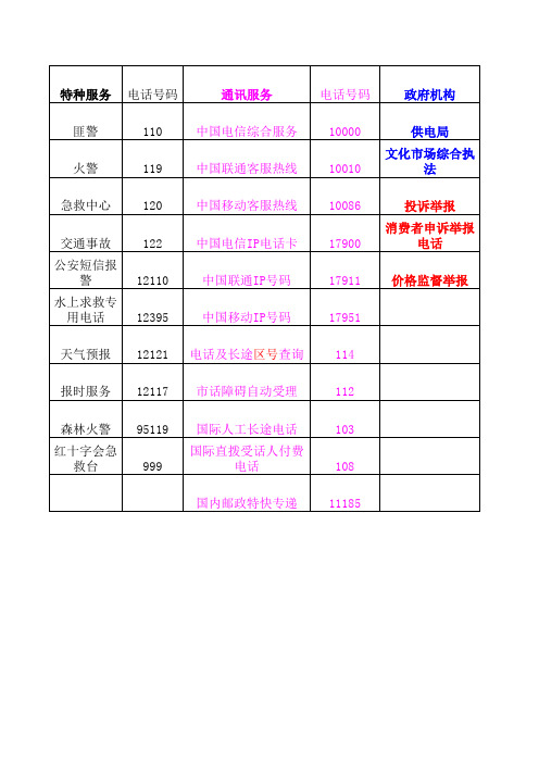 日常生活中常用服务电话号码