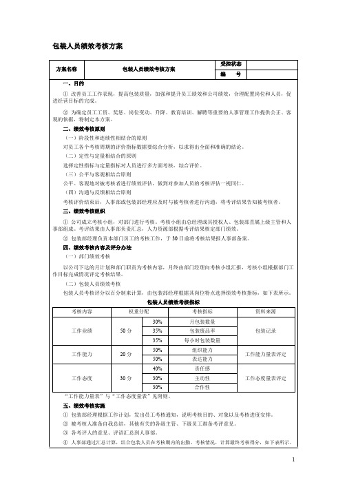 包装人员绩效考核方案