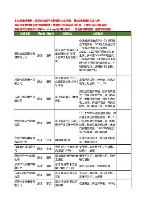 新版浙江省开关柜工商企业公司商家名录名单联系方式大全1516家