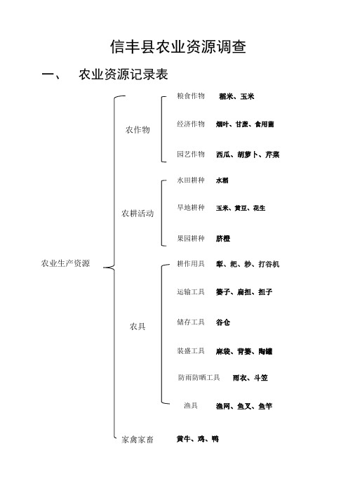 信丰县农业资源调查