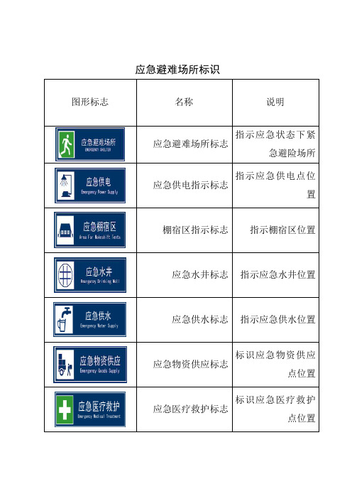 应急避难场所标识