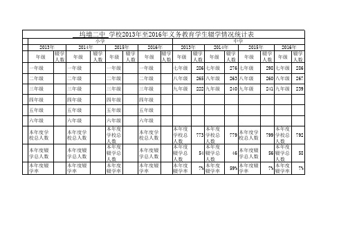 坞墙二中2013---2016辍学统计表