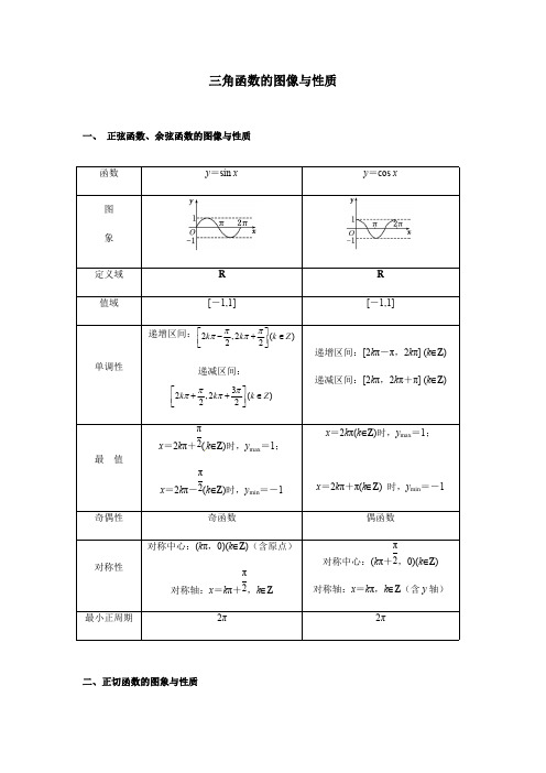 (完整版)最全三角函数的图像与性质知识点总结