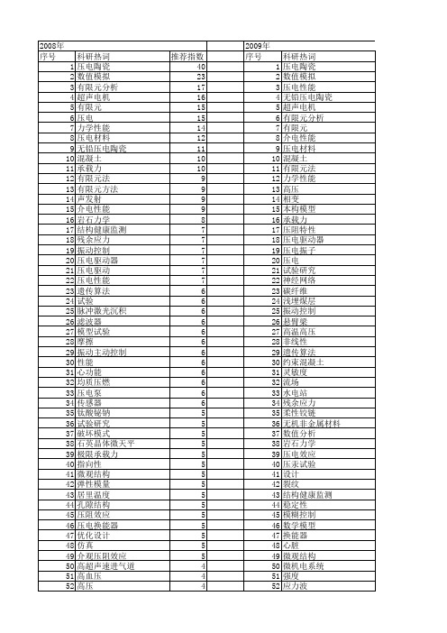 【国家自然科学基金】_让压_基金支持热词逐年推荐_【万方软件创新助手】_20140730