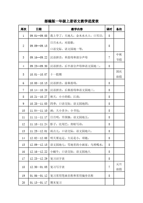 部编版一年级上册语文教学进度表