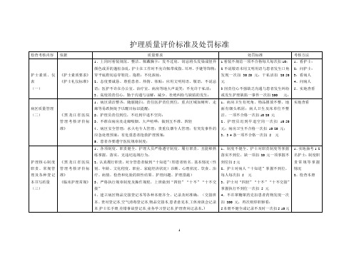 护理质量评价标准及处罚标准