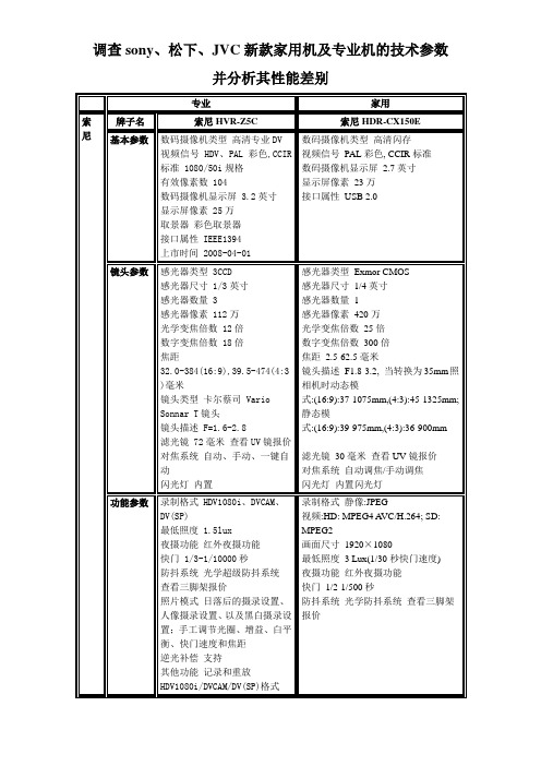 调查sony、松下、JVC新款家用机及专业机的技术参数并分析其性能差别