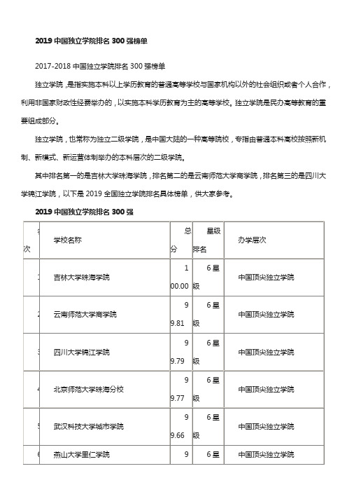 2020中国独立学院排名300强榜单