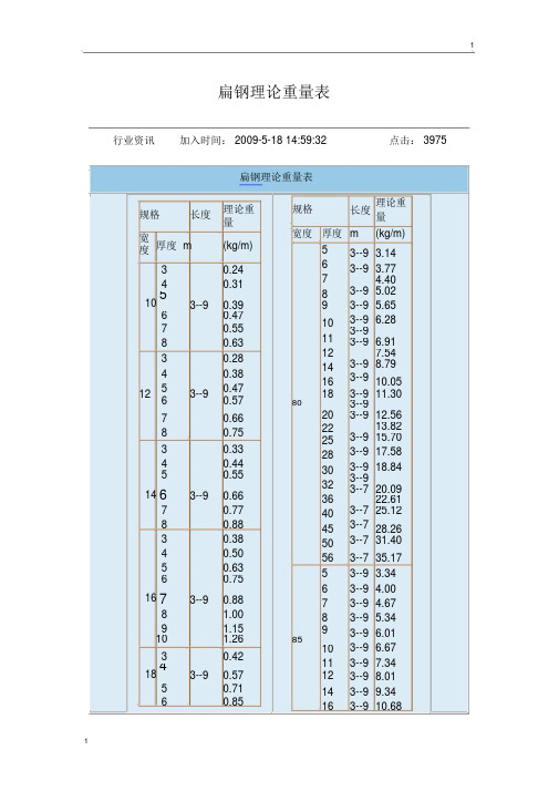 扁钢理论重量表