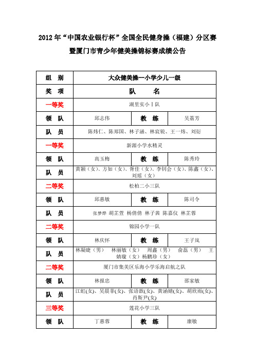 2012年“中国农业银行杯”全国全民健身操(福建)分区赛