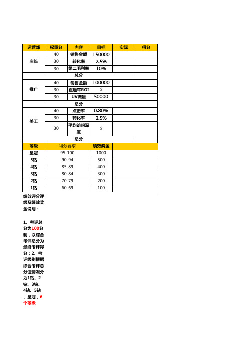 天猫店铺KPI考核指标表