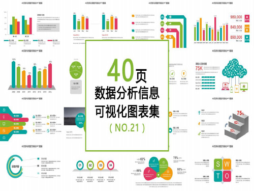 PPT常用数据分析图表(全)