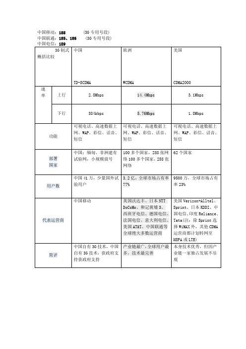 三种3G手机制式的详细比较