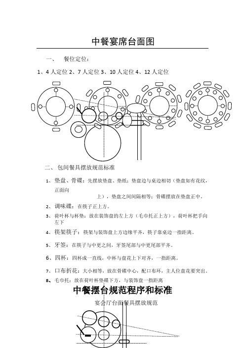 中餐摆台图(规范)