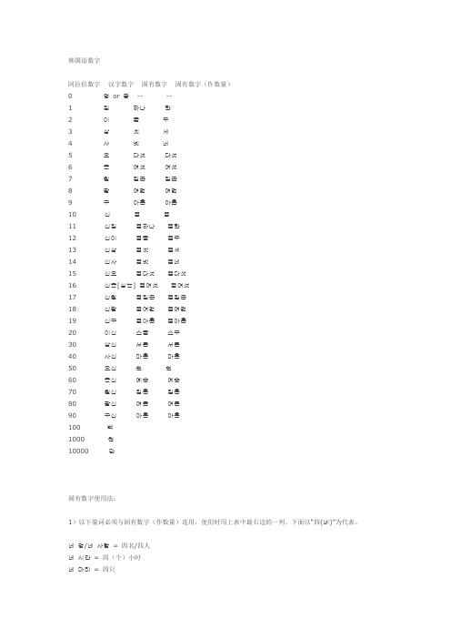 韩语汉字数字和固有数字的用法