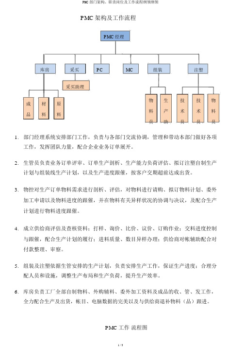 PMC部门架构、职责岗位及工作流程大纲纲要