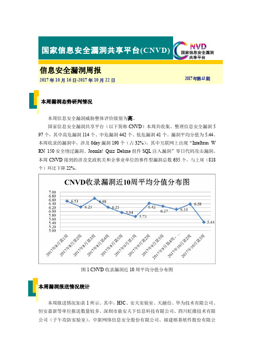 国家信息安全漏洞共享平台CNVD-国家互联网应急中心