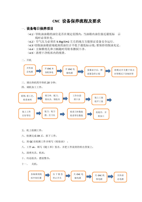 CNC 设备保养流程及要求