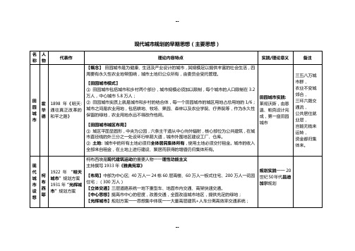 现代城市规划的早期思想