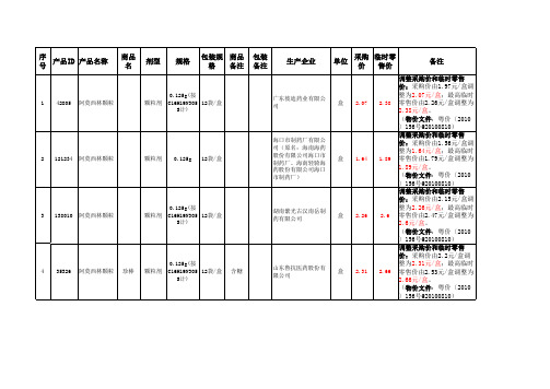 调整阿莫西林颗粒等56个药品的挂网信息表