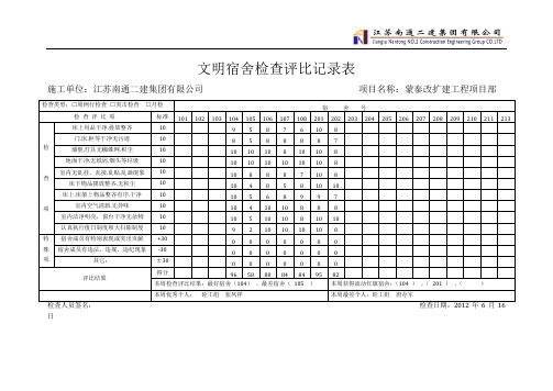 文明宿舍检查评比记录表