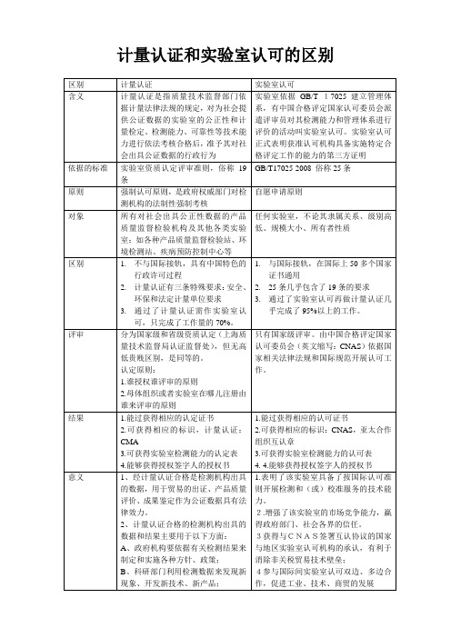 计量和实验室认可的区别