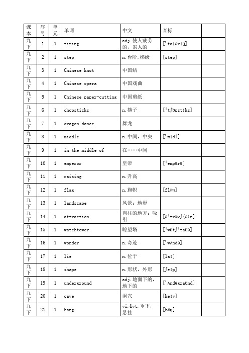 初中英语译林版单词表+九下+中英对照