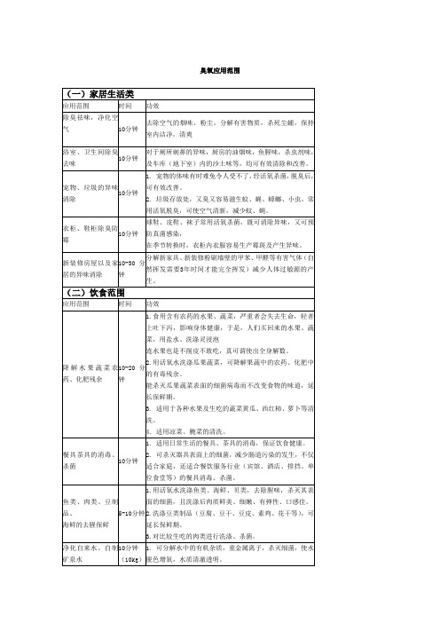 臭氧应用范围