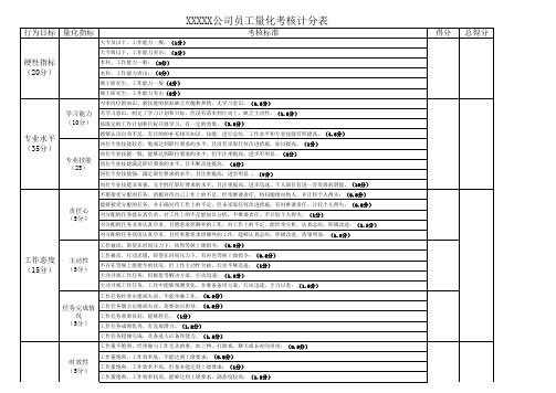 公司员工行为量化考核表