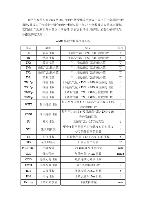 WMO推荐的极端气候指标