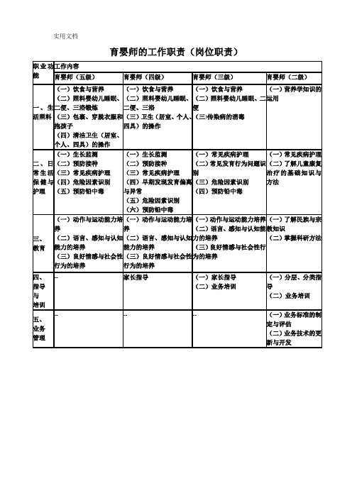 育婴师工作职责表格