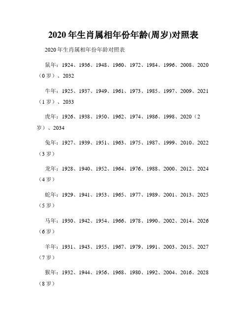 2020年生肖属相年份年龄(周岁)对照表