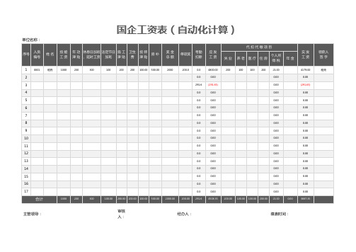 Excel表格通用模板：国有企业工资明细表(自动化计算)