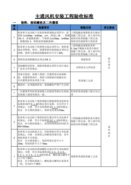 主通风机安装工程验收标准