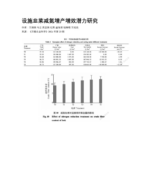 设施韭菜减氮增产增效潜力研究