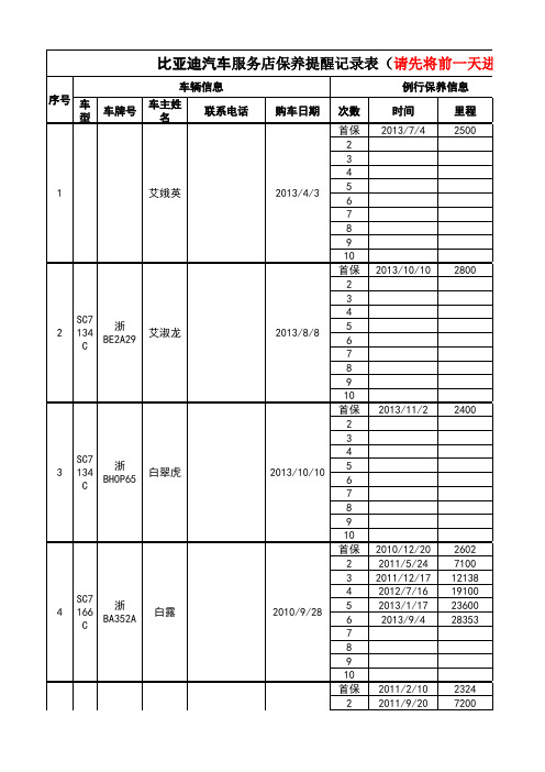 汽车服务店保养提醒记录表